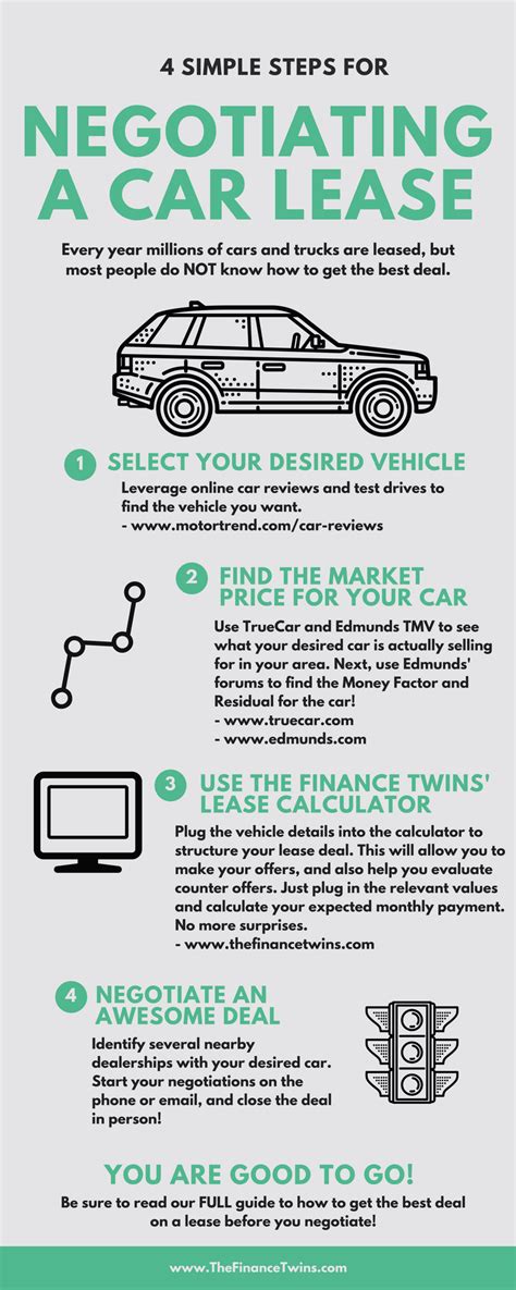 Bankrate: How to negotiate a car lease